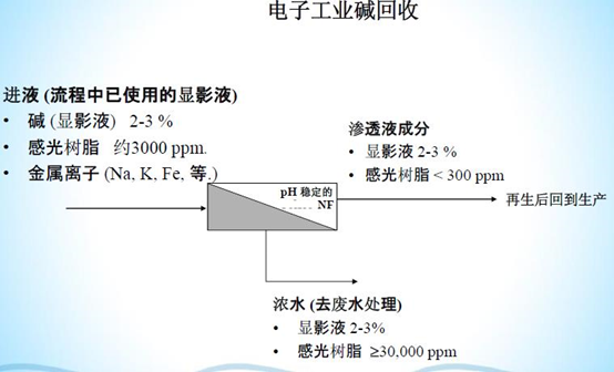 膜分離設備 膜分離設備